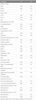 Associations of loneliness with mental health and with social and physical activity among university students in Germany: results of the COVID-19 German student well-being study (C19 GSWS)
